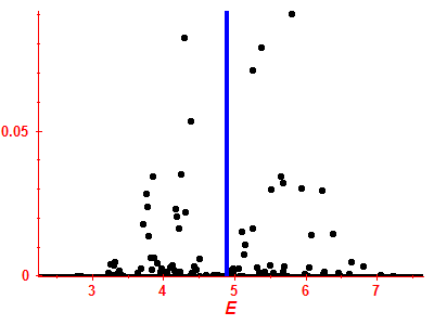 Strength function